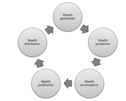 Ramadan Time To Focus On A Shariah Based Financial Life Blog